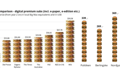 Hvor mange Big Mac koster en nyhed?